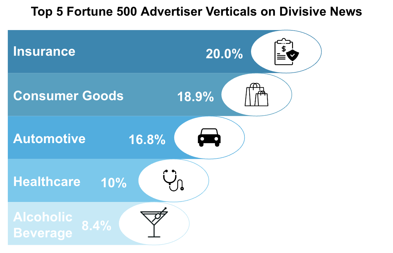 Q2DivisiveNewsBenchmarkData